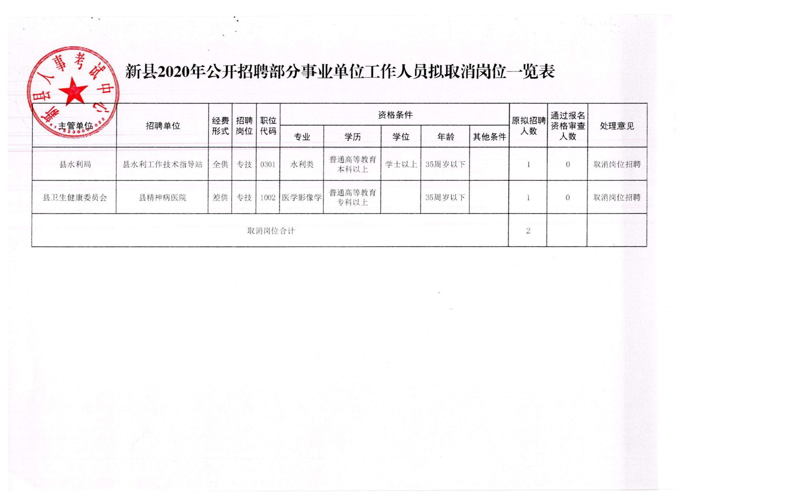 乐亭县应急管理局最新招聘启事概览