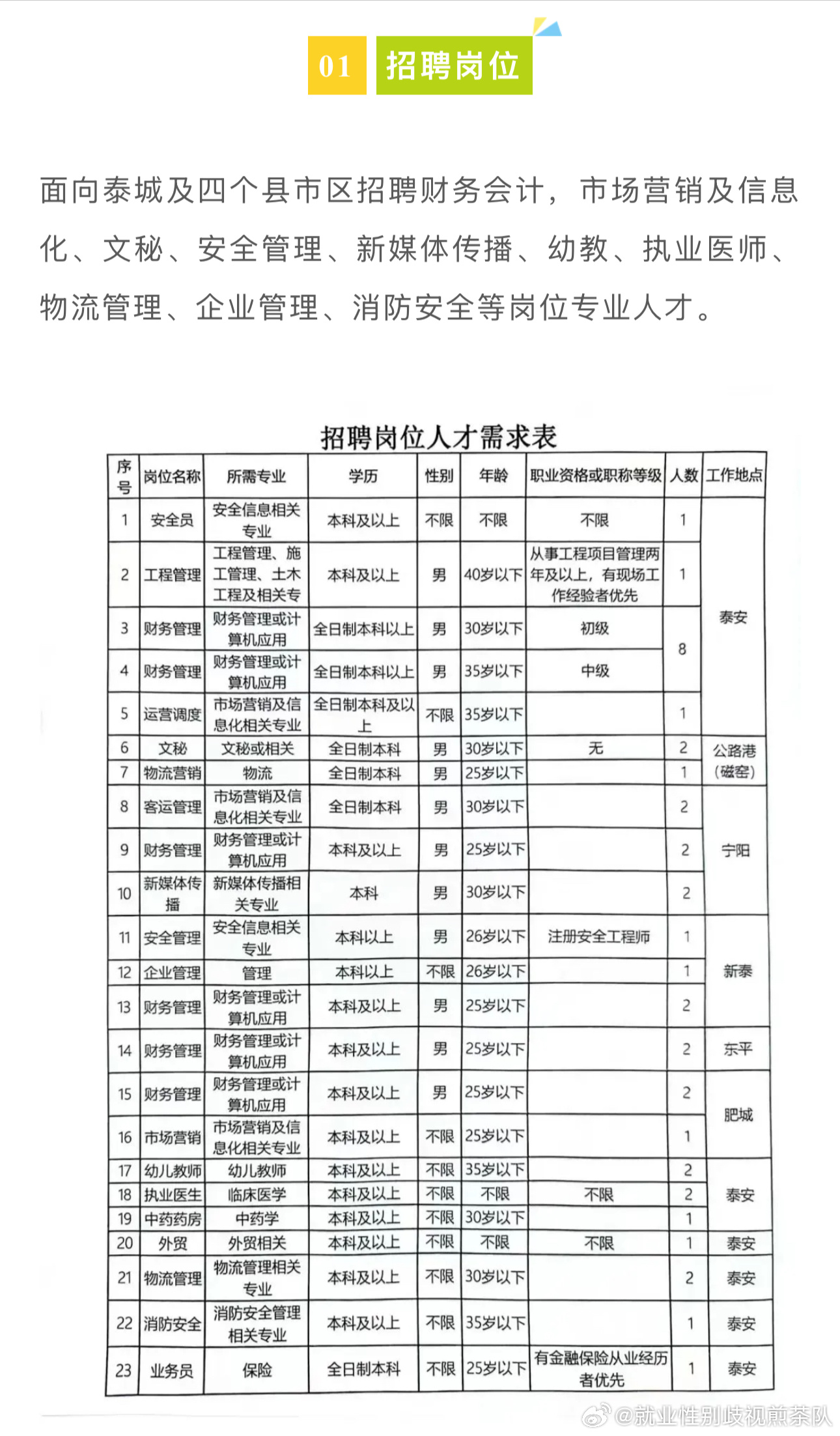 天长市科学技术和工业信息化局招聘启事概览