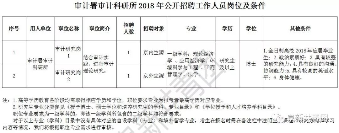 利川市审计局最新招聘启事概览