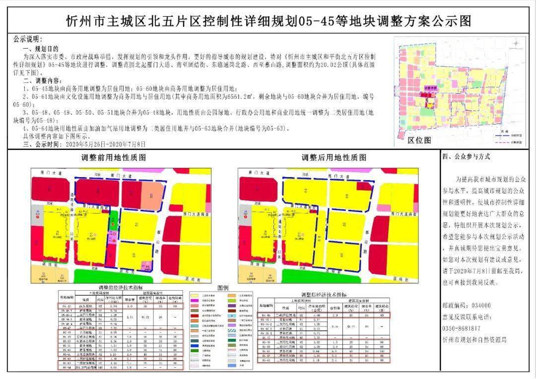 朔州市卫生局最新发展规划概览