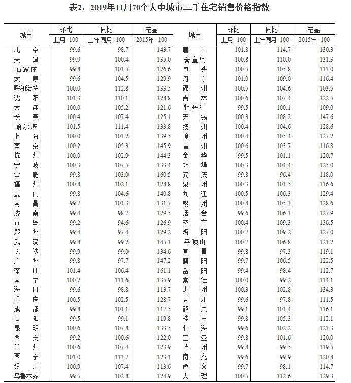 唐山市统计局最新发展规划概览