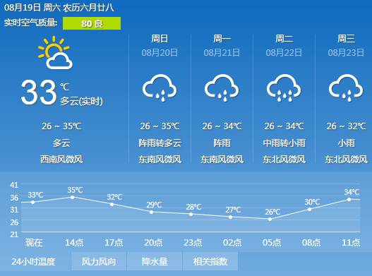 乌牛桥头天气预报及八个街道详细气象信息概述