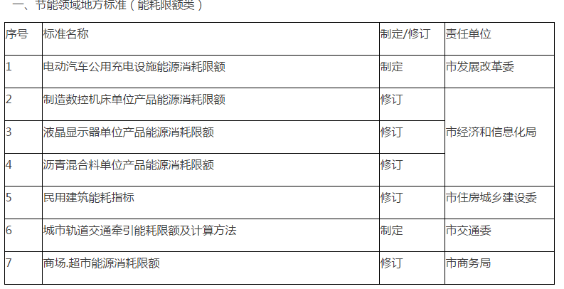 金阳县市场监督管理局未来发展规划展望